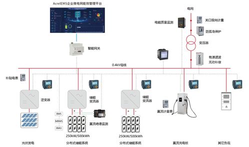 智能集成驅(qū)動下的儲能電站盈利模式創(chuàng)新與探索