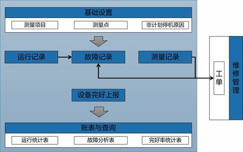 資產(chǎn)設(shè)備管理系統(tǒng)方案 構(gòu)建高效、智能的現(xiàn)代化管理體系