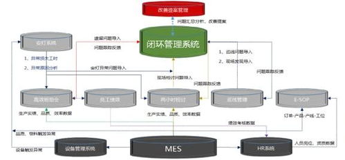 航嘉電子 構(gòu)建全流程透明數(shù)字化車間，以智能控制系統(tǒng)集成驅(qū)動智造未來