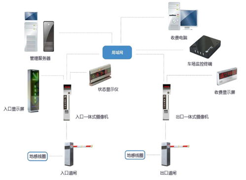 馳安科技分享 智能停車場車牌識別系統的基本功能及特點與智能控制系統集成
